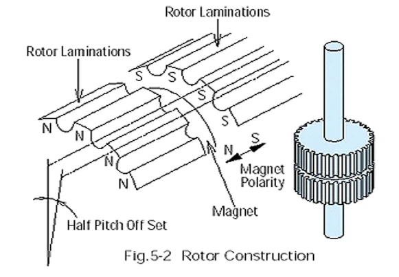 hybrid stepper motor rotor figure hybrid stepper motor rotor figure