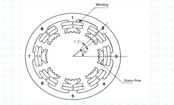 hybrid stepper motor stator figure hybrid stepper motor stator figure