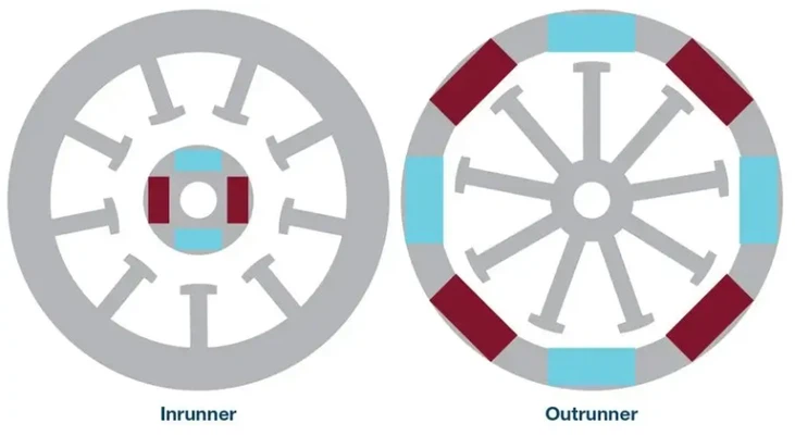 BLDC rotor structure BLDC rotor structure